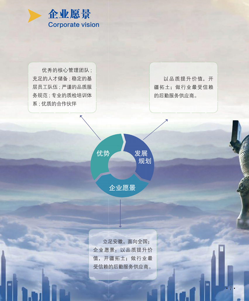 企业愿景(图1)