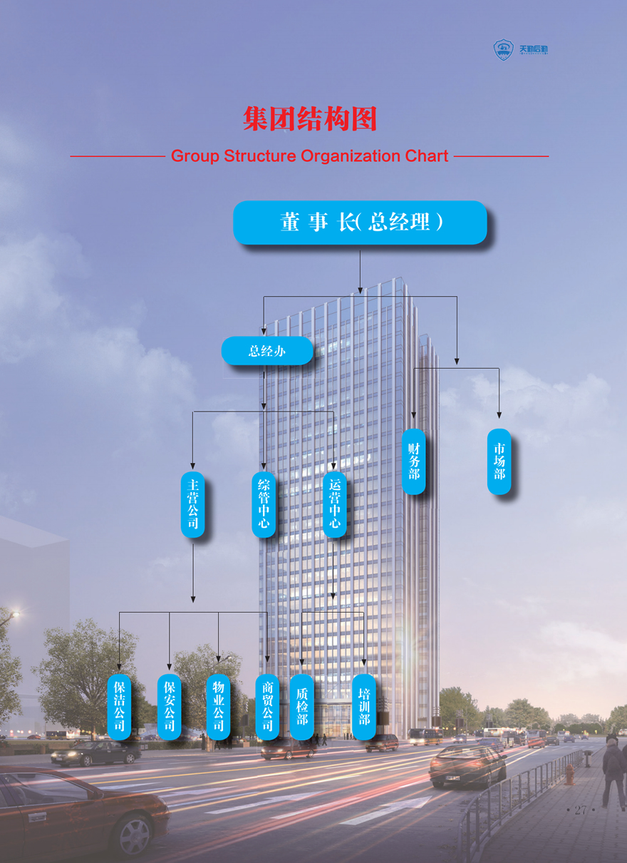 集团架构(图1)